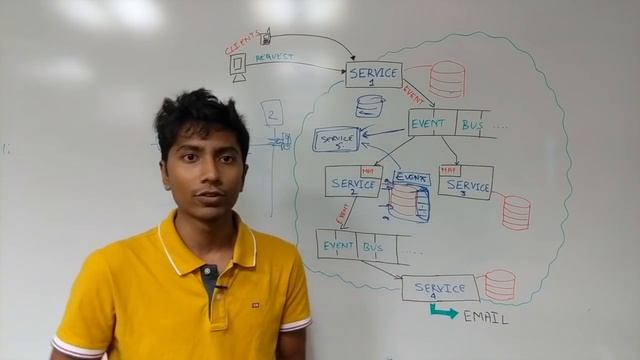 What's an Event Driven System? смотреть онлайн