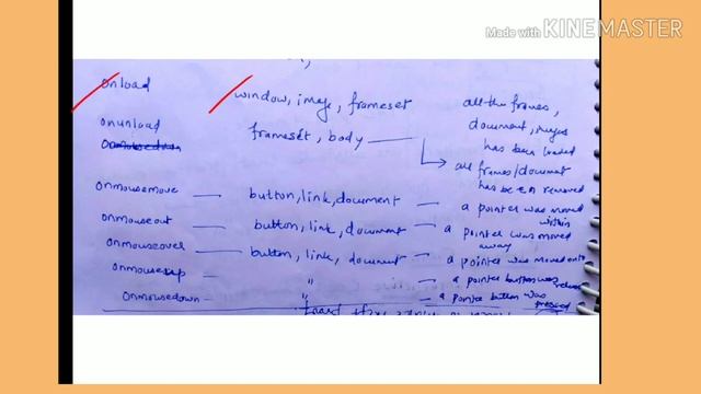 Events - lecture 76/ IWT смотреть онлайн