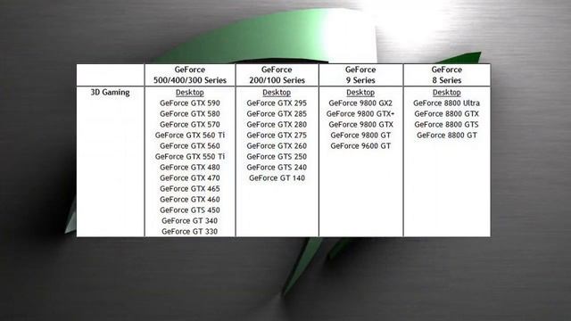 NVIDIA 3D Vision Surround Reviewed смотреть онлайн