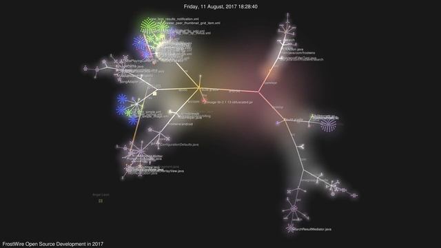 FrostWIre's Open Source Development Activity Throughout 2017