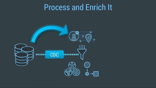 Real-time Change Data Capture to Kafka смотреть онлайн