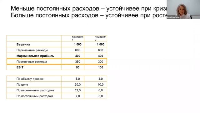 Вебинар «Финансовые KPI. Как и зачем считать» смотреть онлайн