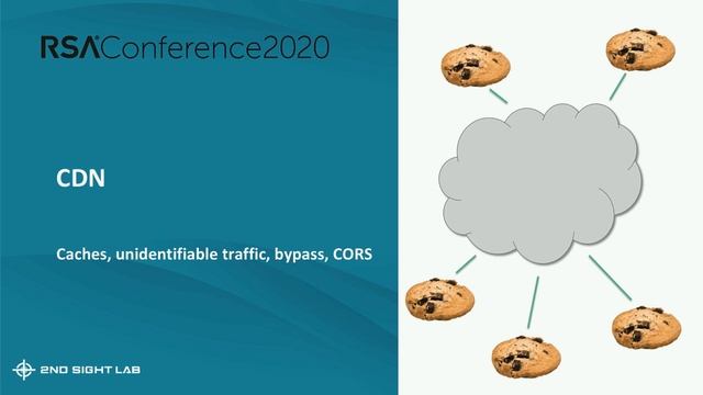 Serverless Attack Vectors смотреть онлайн