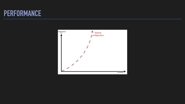 Configuration: A Webpack Story смотреть онлайн