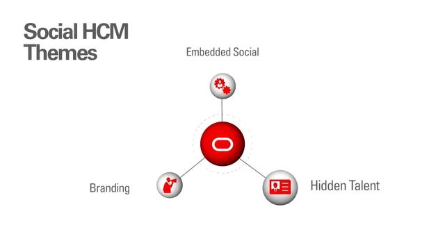 Oracle Applications Release 9 Spotlight on HCM Social смотреть онлайн