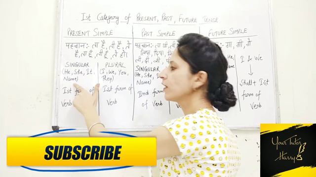 How to learn Present Simple, Past Simple and Future Simple Tense Keyterms || Your Tutor Harry смотреть онлайн