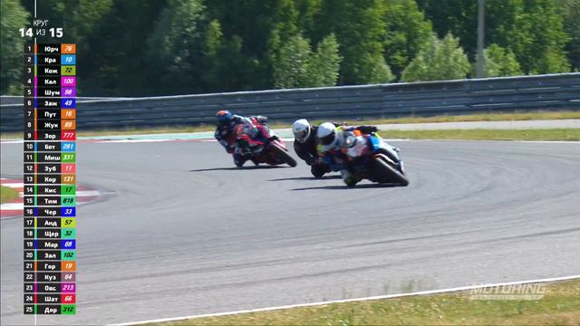 Motoring 2022 - R02 - Moscow Raceway - Гонка Superbike смотреть онлайн