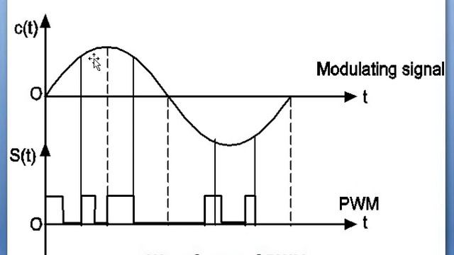 Pulse Modulation Techniques смотреть онлайн