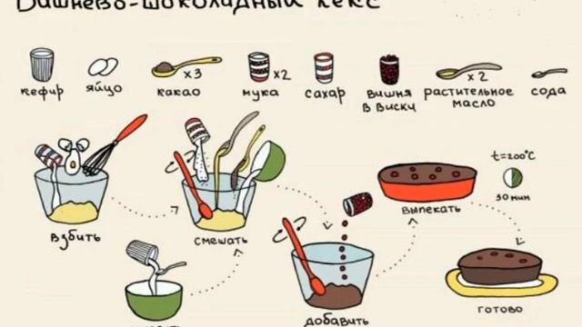 Вишнёво-шоколадный кекс Приятного аппетита! смотреть онлайн