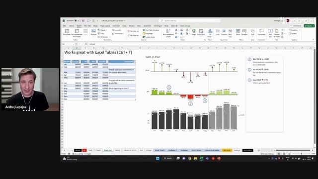 ? Forecasting in Excel with Zebra BI: One-Click Comparison of Business Performance смотреть онлайн