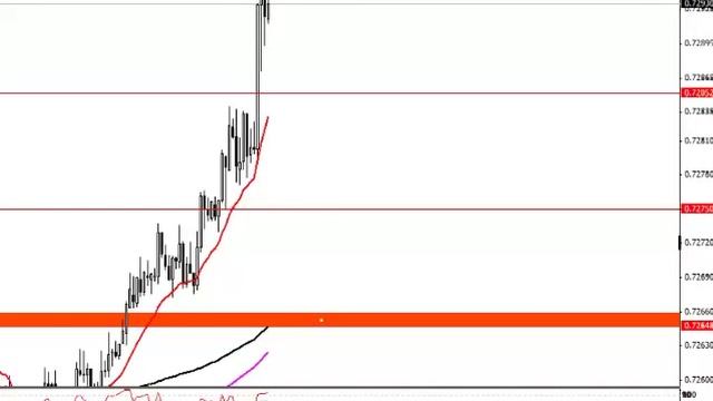 Текущая ситуация на валютном рынке от 20.10.2015 смотреть онлайн