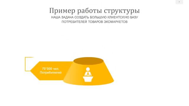 Путь бизнеса в компании GreenWay - ШАГ 1 смотреть онлайн