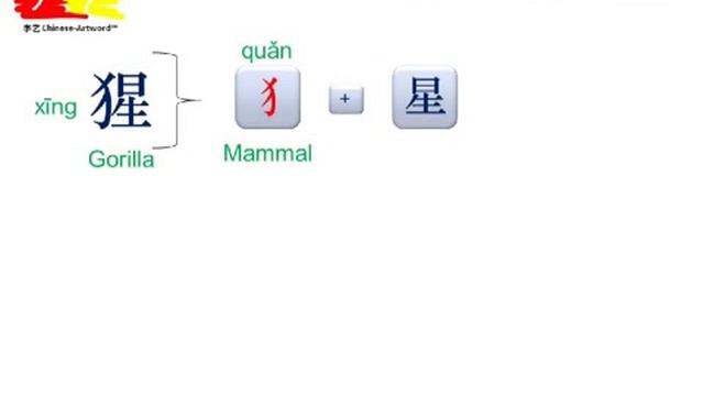 Learn Chinese The Fun Way sharing Presentation 14 смотреть онлайн