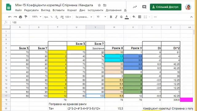 Коефіцієнт кореляції Спірмена zoom 1 смотреть онлайн