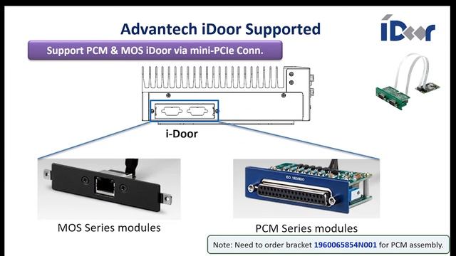 Compact Modular IPCs with Flexible iDoor Expansion смотреть онлайн