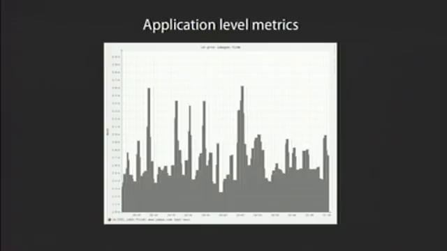Velocity 09: John Allspaw and Paul Hammond, "10+ Deploys Pe смотреть онлайн