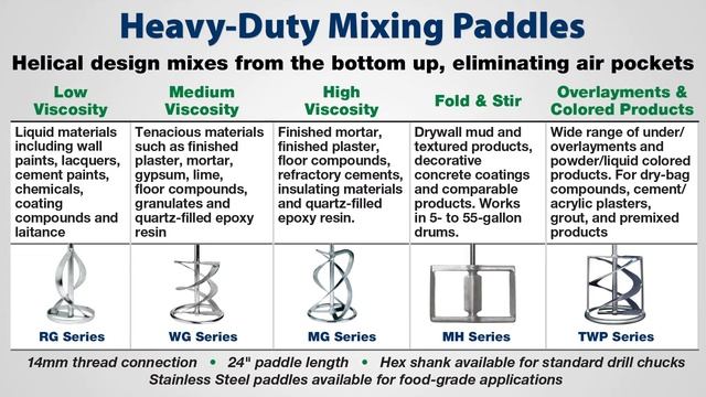 Reliable Mixing Drill for Construction – For Medium- to High-Viscosity Material – EHR 20.1 R Set смотреть онлайн