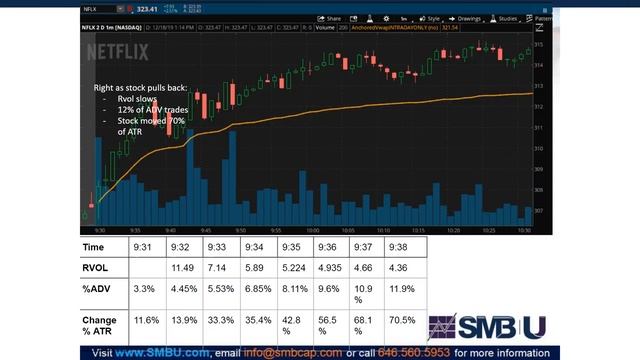 Using Unusual Trading Volume to Find a Profitable Gap and Go and PullBack Trade смотреть онлайн
