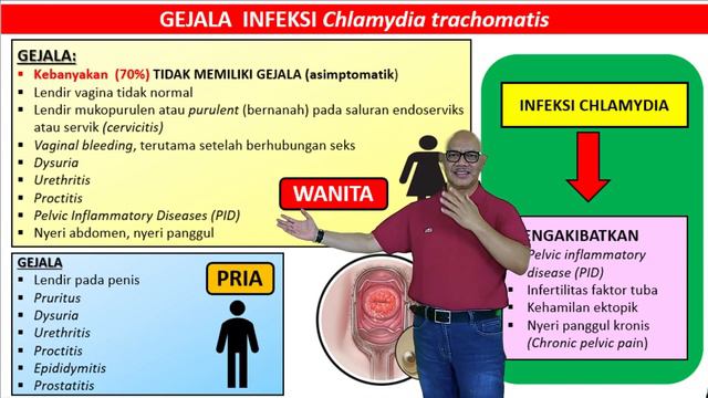 STD | Chlamydia Trachomatis - Volume 1 [SERI PENYAKIT MENULAR SEKSUAL] смотреть онлайн