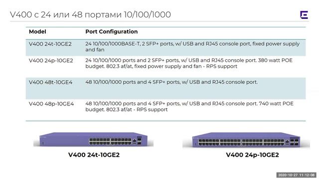 Вебинар RRC AutoID. Обзор обновленного портфолио компании Extreme Networks смотреть онлайн