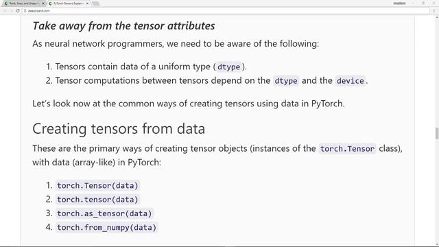 PyTorch Tensors Explained - Neural Network Programming смотреть онлайн