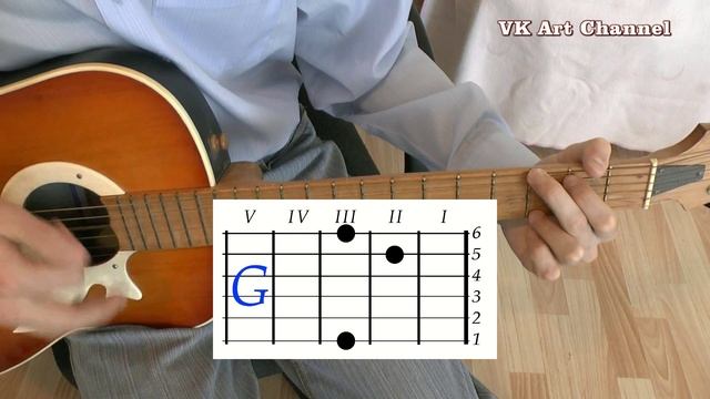 ВЫХОДА НЕТ Аккорды песни СПЛИН Васильев ? Разбор на гитаре ♪ Гитарный Бой для начинающих