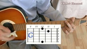 ВЫХОДА НЕТ Аккорды песни СПЛИН Васильев ? Разбор на гитаре ♪ Гитарный Бой для начинающих