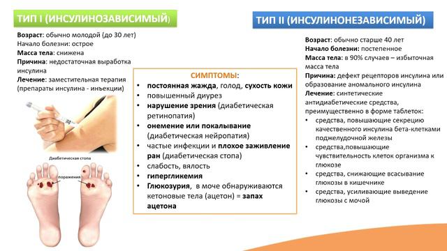 6.3. Заболевание поджелудочной железы смотреть онлайн