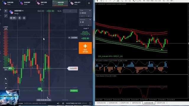 Best binary options trading indicators for beginners смотреть онлайн