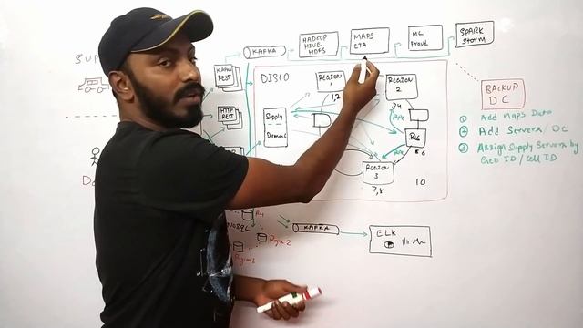 UBER System design | OLA system design | uber architecture | amazon interview question смотреть онлайн