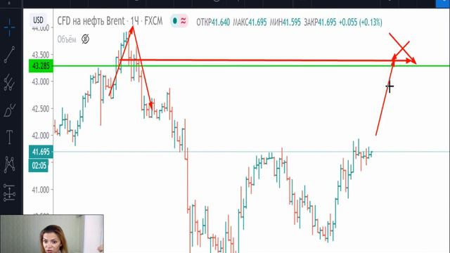 Нефть(Brent)-план на 30.06.20 смотреть онлайн
