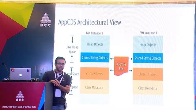 Java is Container Ready by Vaibhav Choudhary смотреть онлайн