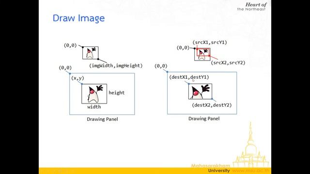 Lecture 7 Java Graphics - 04 การวาดภาพด้วย drawImage 2 смотреть онлайн