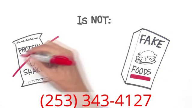 Puyallup, WA Weight Loss Made Easy