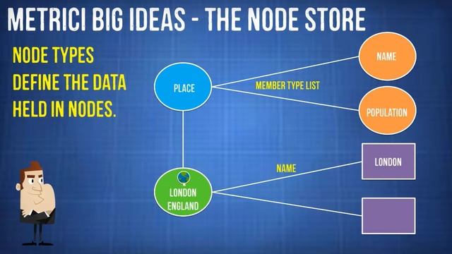 Metrici Big Ideas - The Node Store смотреть онлайн