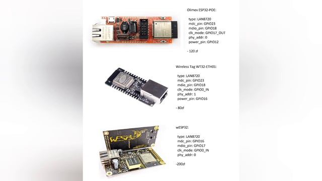 DIY PCB ESP32 + LAN8720 + ESPHOME + HOME ASISSTANT. Omówienie projektu karty LAN. смотреть онлайн