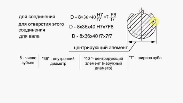 Шлицы смотреть онлайн