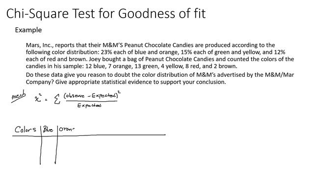 Introduction to Chi-Square Distribution смотреть онлайн