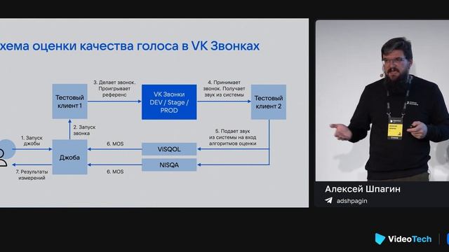 Алексей Шпагин — Как в VK Звонках работают над качеством звука смотреть онлайн
