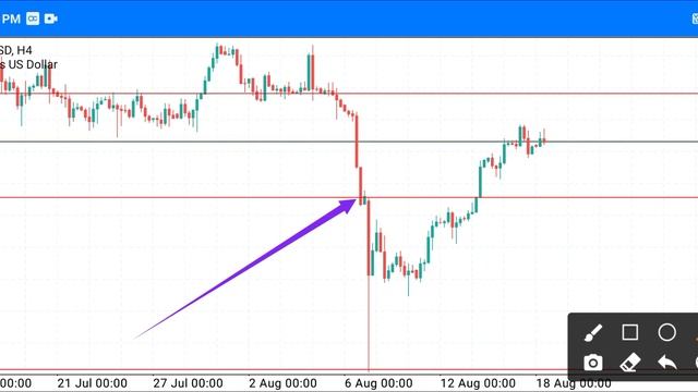 XAUUSD Live Updates 18 August 2021, Forex Daily Analysis