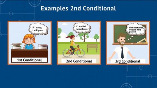Video explicativo - Conditionals 2 y 3