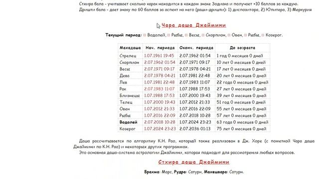 Как построить гороскоп по системе Джаймини, пример. смотреть онлайн