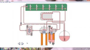 Топливная система VOLVO FH12