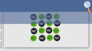 Химия 9 класс (Урок№5 - Сущность процесса электролитической диссоциации.)