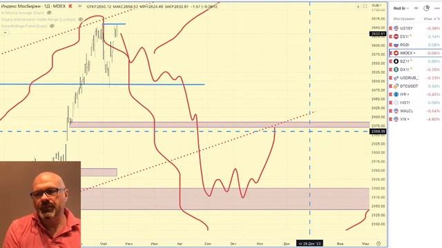 Предторговый брифинг смотреть онлайн