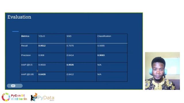 Steven Kolawole: Building a Sign-to-Speech prototype with TensorFlow, Pytorch and DeepStack: How... смотреть онлайн
