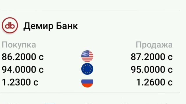 Курсы валют на 29 января 2023. Рубль /Доллар /Евро. смотреть онлайн