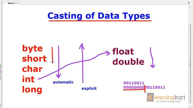 casting of data types in java смотреть онлайн