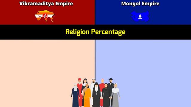 Vikramaditya Empire Vs Mongol Empire | Mongol Empire Vs Vikramaditya Empire | Comparison | DD 2.o
