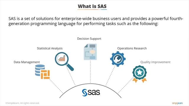 Data Science With SAS Tutorial | Data Science Tutorial | Simplilearn смотреть онлайн